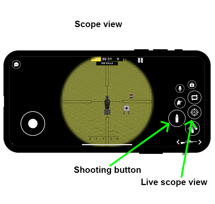 scope view
